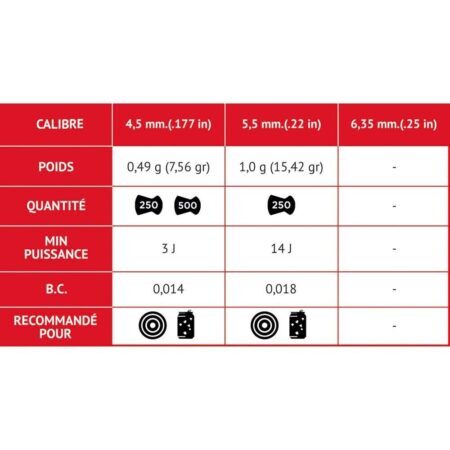 Plombs Match classic 5,5 mm – Gamo