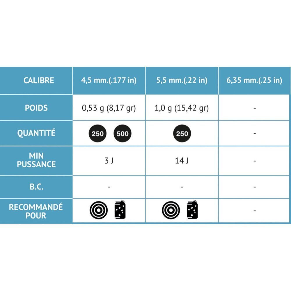 Plombs Round Fun 4,5 mm – Gamo