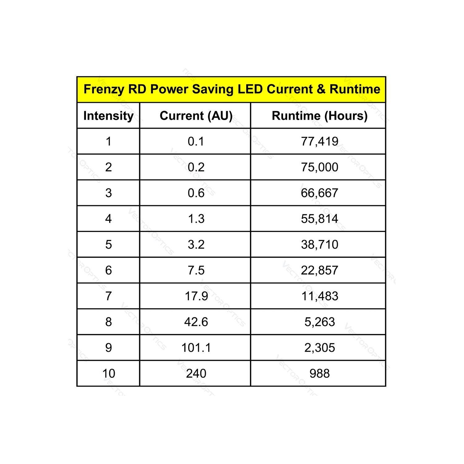 Point Rouge Frenzy Fm 1x17x24 3MOA 8N 2NV Vector Optics